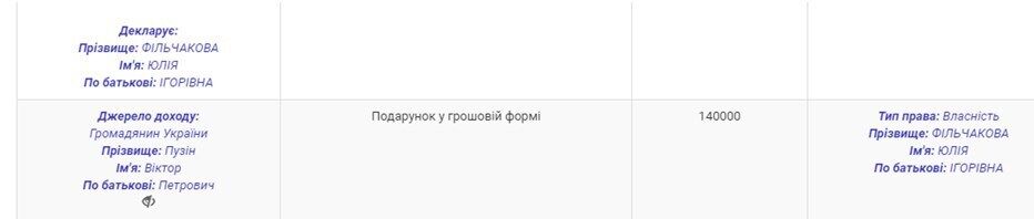 Зеленский сглазил: нового прокурора "спонсирует" теща из "ЛНР"
